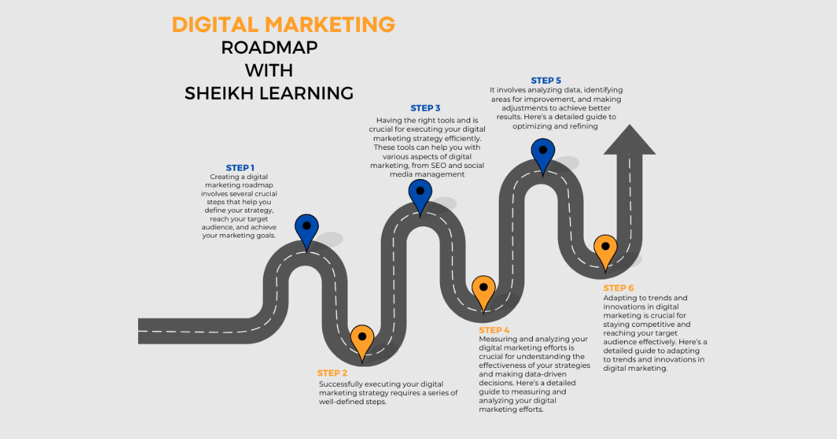 Digital Marketing Roadmap 2024